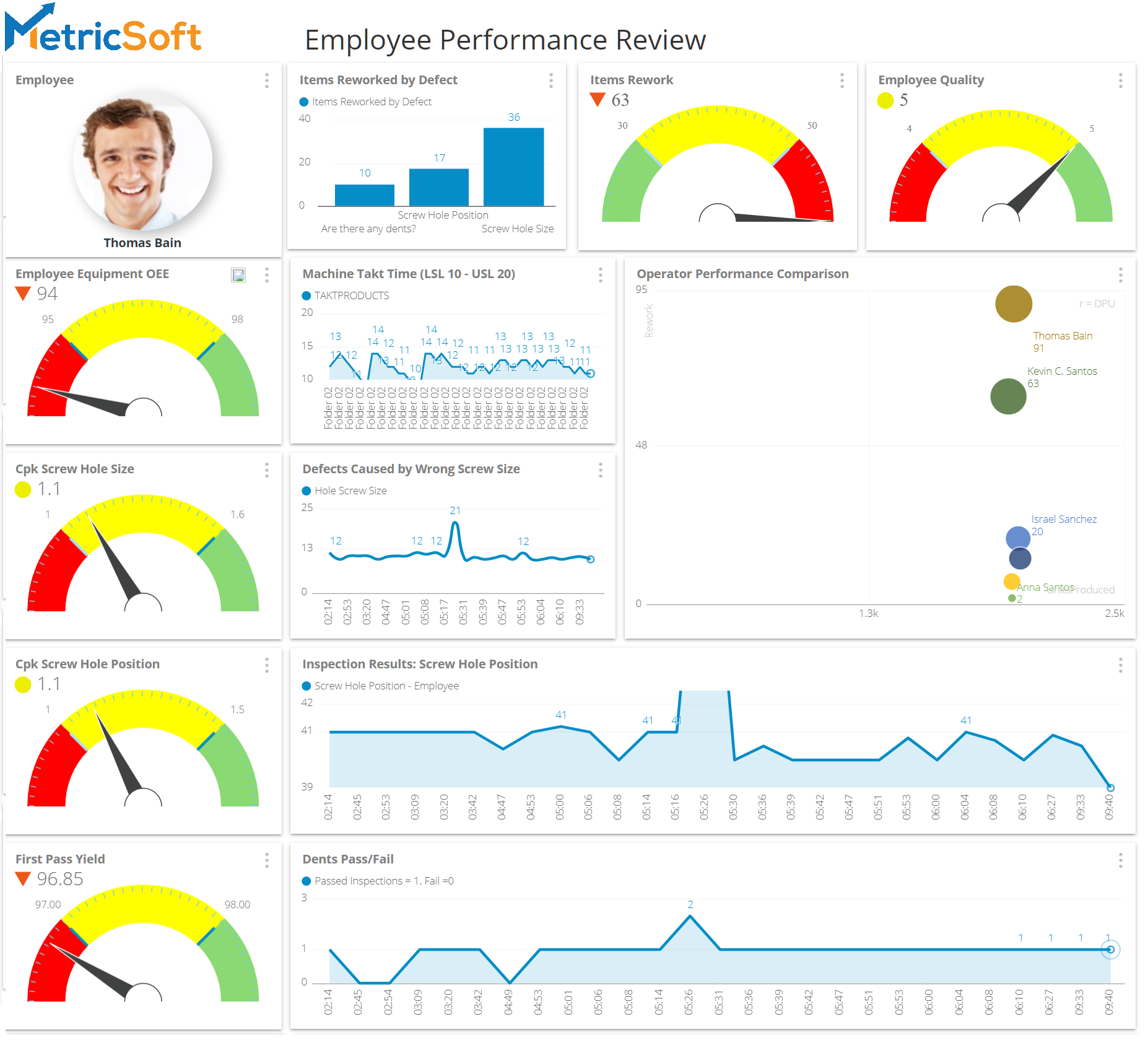 Employee Performance Dashboard